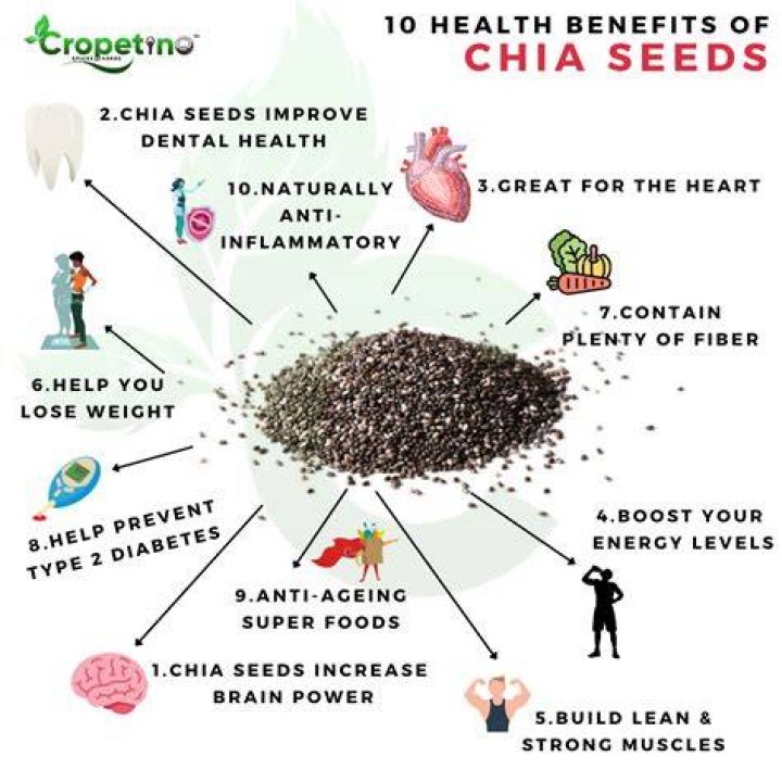 Are chia seeds good for you?