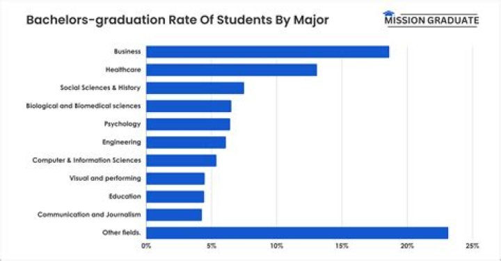 Are college graduates less likely to smoke?