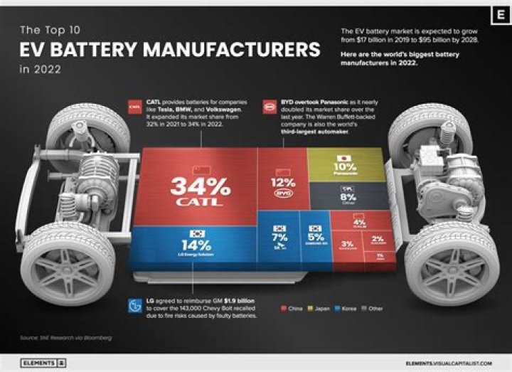 Are electric cars hard to maintain?