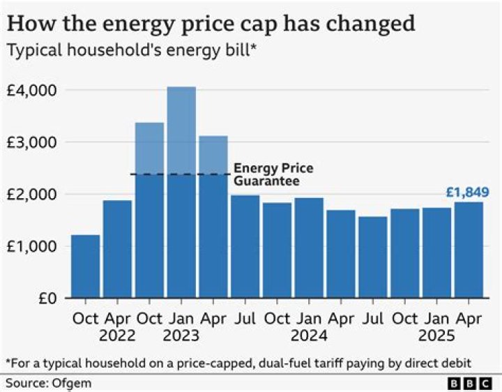 Are energy prices likely to rise 2022?