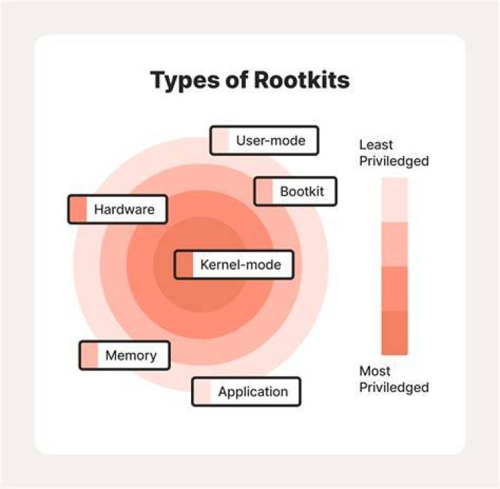 Are rootkits illegal?