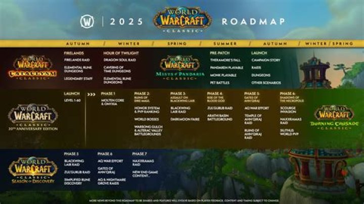 Are TBC arena cross realm?