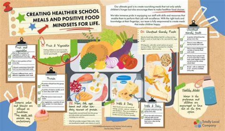 Are UK school meals healthy?