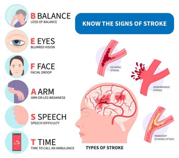 Can a stroke cause loss of empathy?