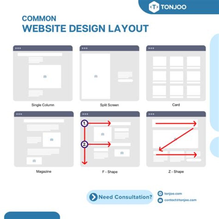 Can a website be made without HTML?