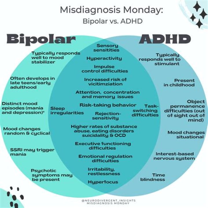Can ADHD be misdiagnosed as bipolar?
