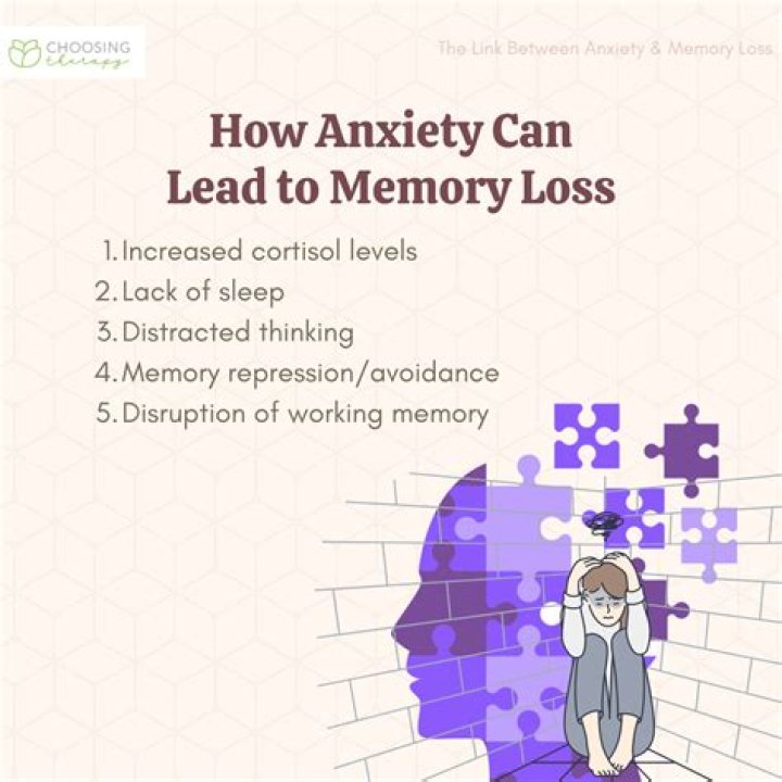 Can Ambien cause permanent memory loss?