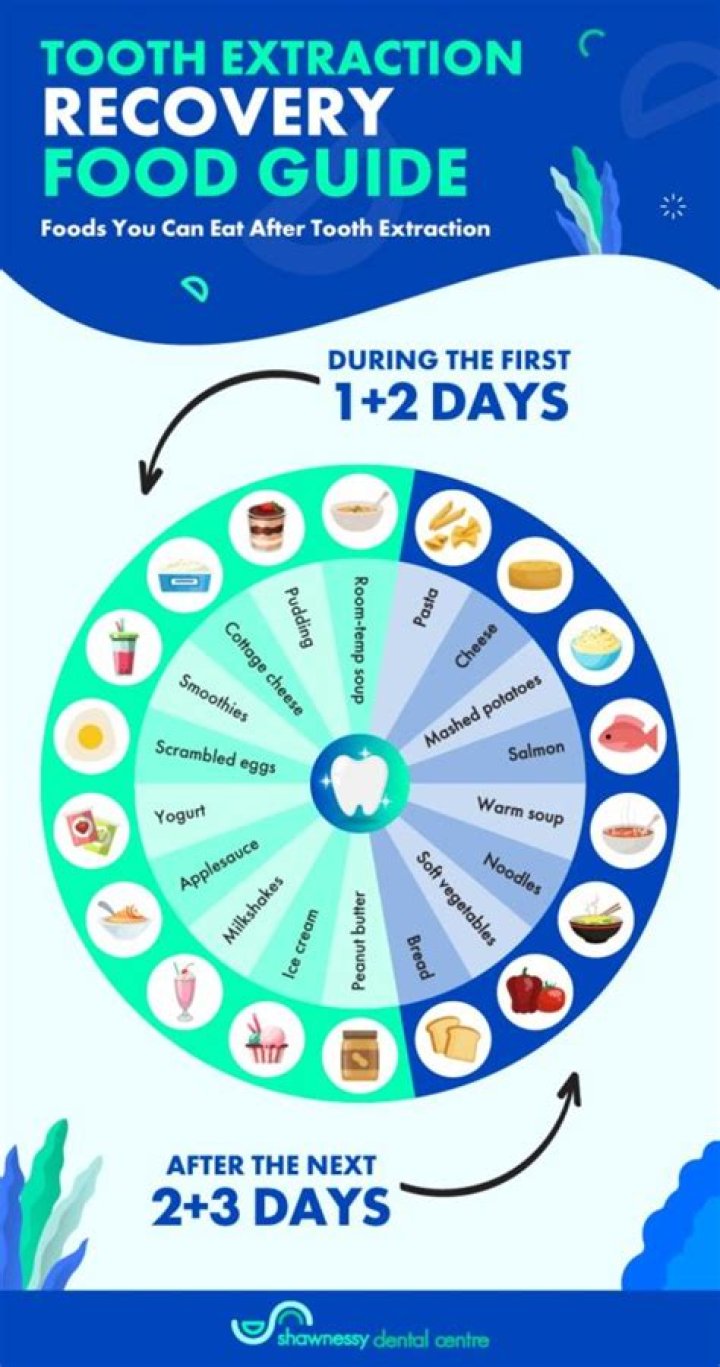 Can I eat tuna after tooth extraction?