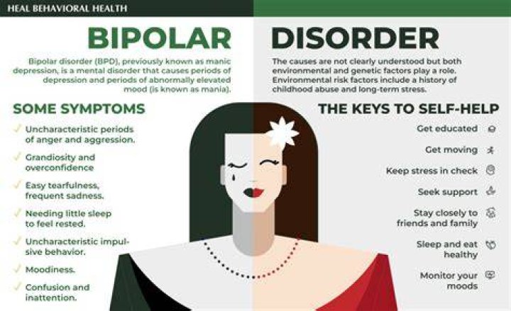 Can I get money for being bipolar?