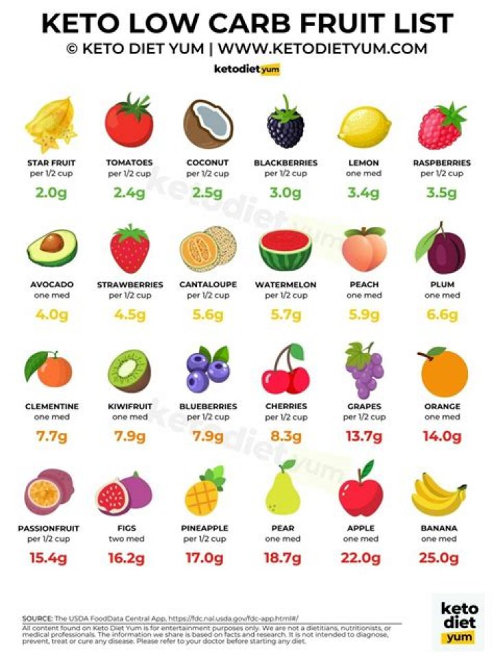 Can I have 2 beers on keto?