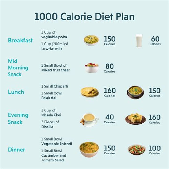 Can I lose weight bike riding?