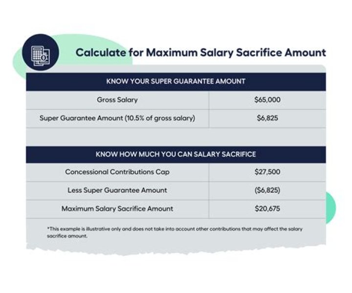 Can I salary sacrifice more than 40k?