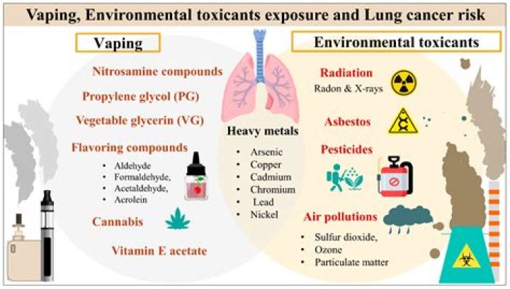Can I vape if I have Covid?