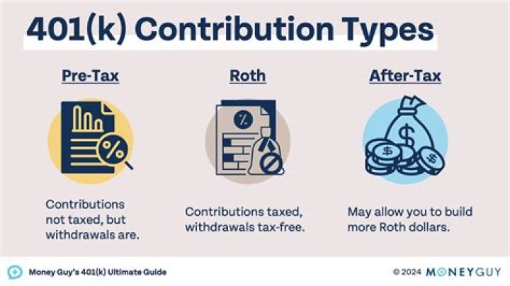 Can I withdraw my 401k from Paychex?