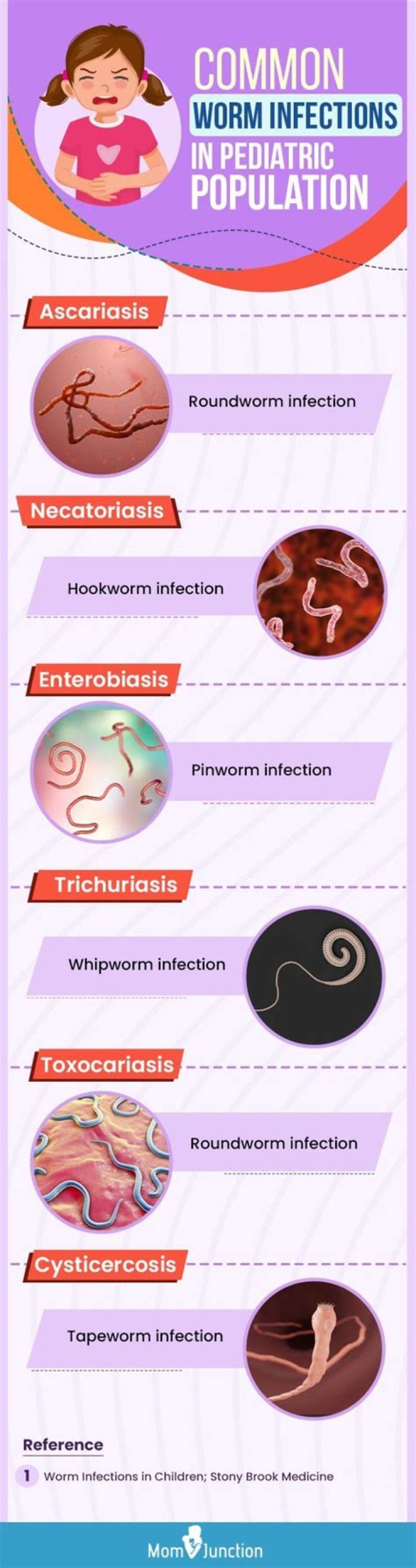 Can raw food cause worms?