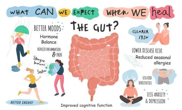 Can skin issues be related to gut health?