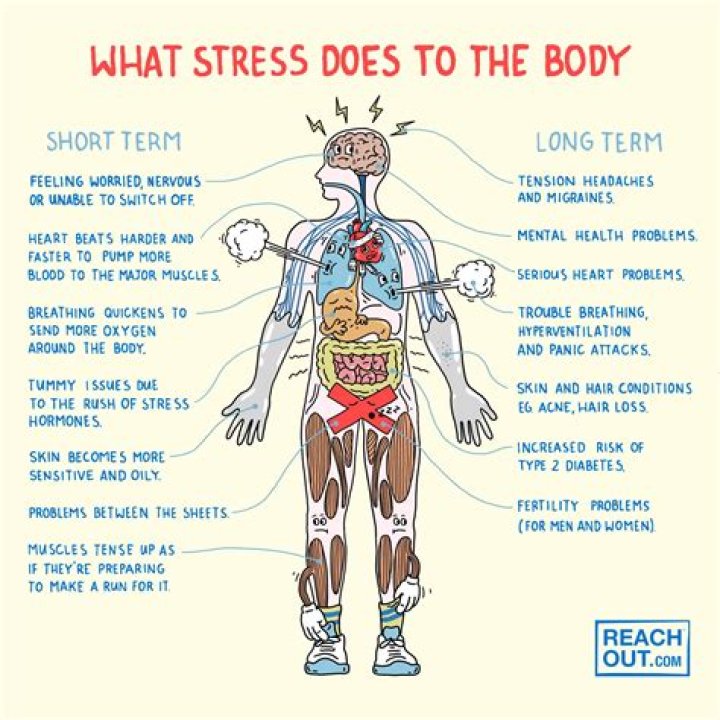 Can stress cause weird thoughts?