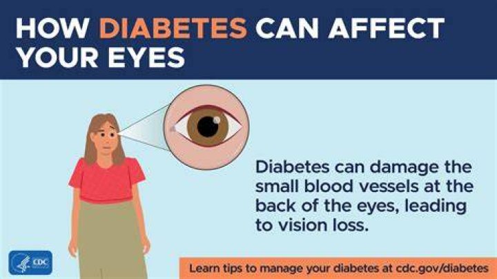 Can teeth affect eyesight?