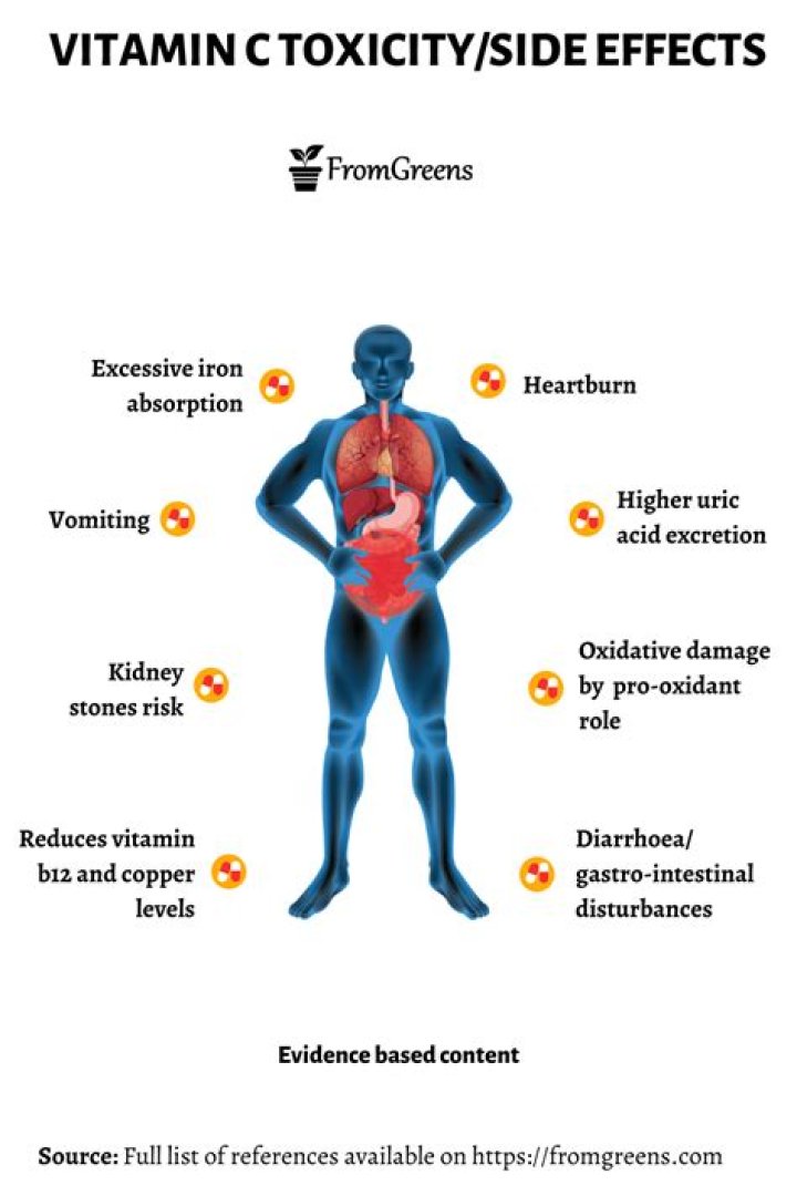 Can Too Much vitamin C cause inflammation?
