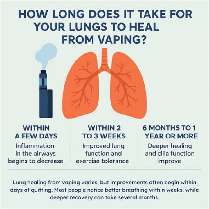 Can vaping collapse your lungs?