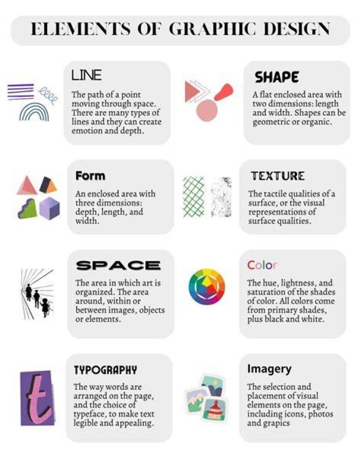 Can we create elements?