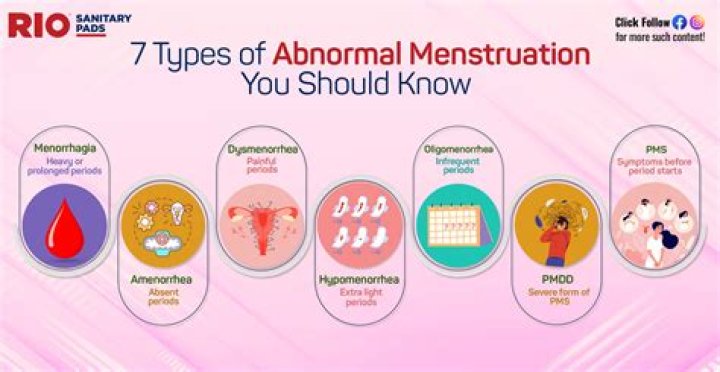 Can we light Diya in periods?