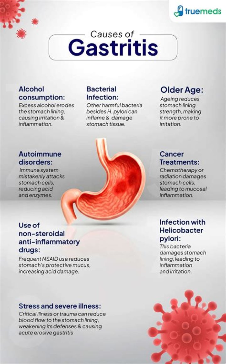 Can you be hospitalized for gastritis?