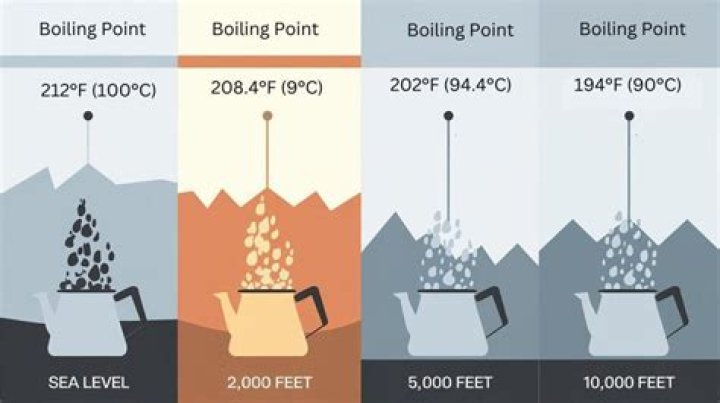 Can you boil water on a plane?