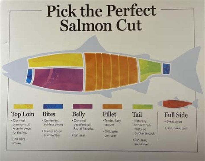 Can you eat the grey part of salmon?