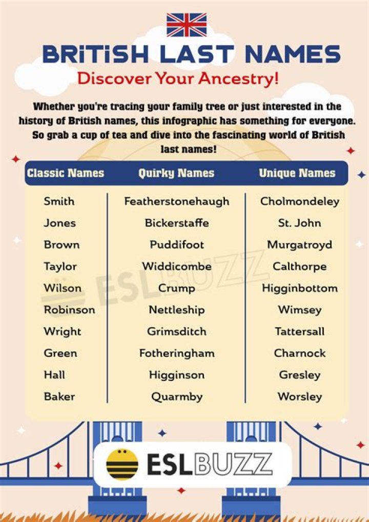 Can you have two of the same last names?