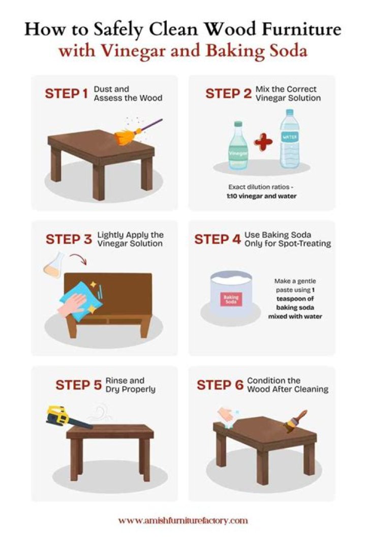 Can you put baking soda on wood furniture?