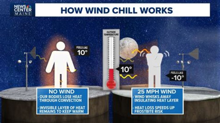 Can you run in 20 mph wind?