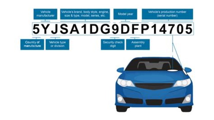 Can you tell what transmission you have by the Vin?