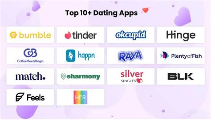 Do and don'ts of dating apps?