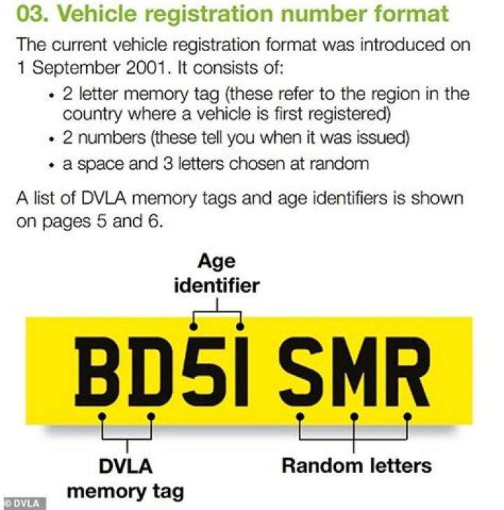 Do DVLA buy back number plates?