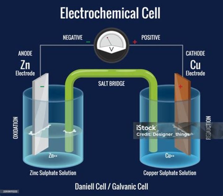 Do electrolytic cells need a salt bridge?