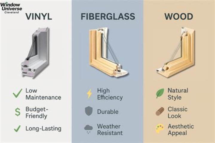 Do fiberglass windows require maintenance?