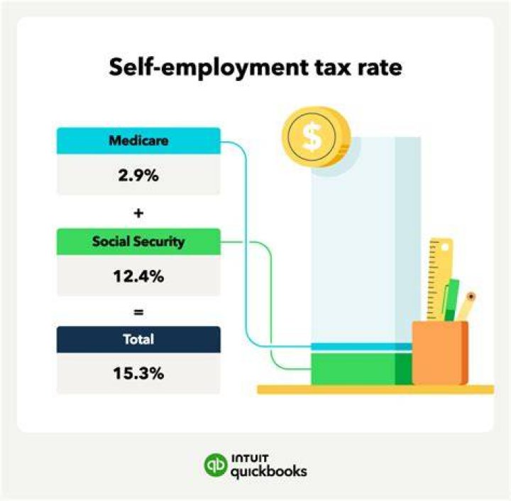 Do I have to pay quarterly taxes if I am self-employed?
