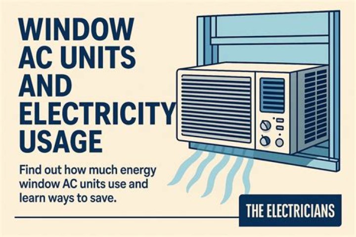 Do window units use less electricity than central air?