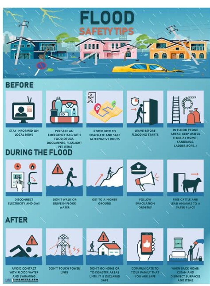Do you have to pull up tile after a flood?