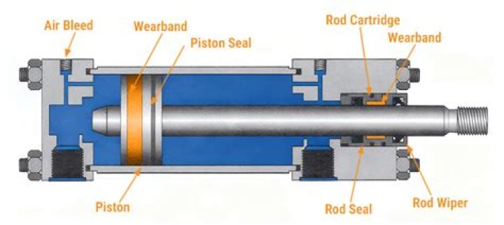 Do you need to bleed air out of a hydraulic cylinder?