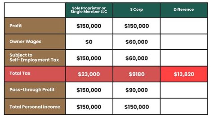 Do you pay taxes on stock losses?