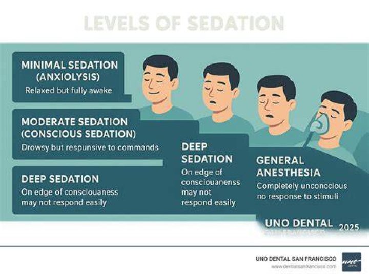 Do you remember conscious sedation?