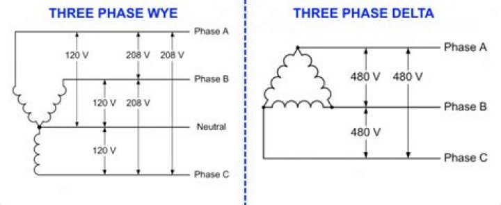 Does 2 phase need a neutral?