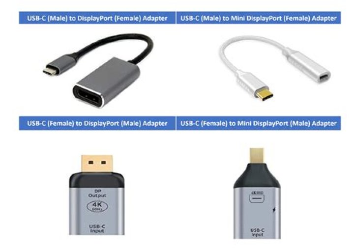 Does all Type-C support HDMI?