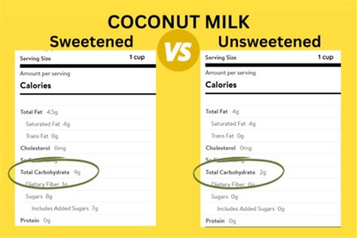 Does coconut milk raise blood sugar?