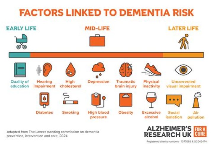 Does dementia change your personality?