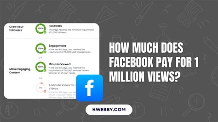 Does Facebook hire without degree?