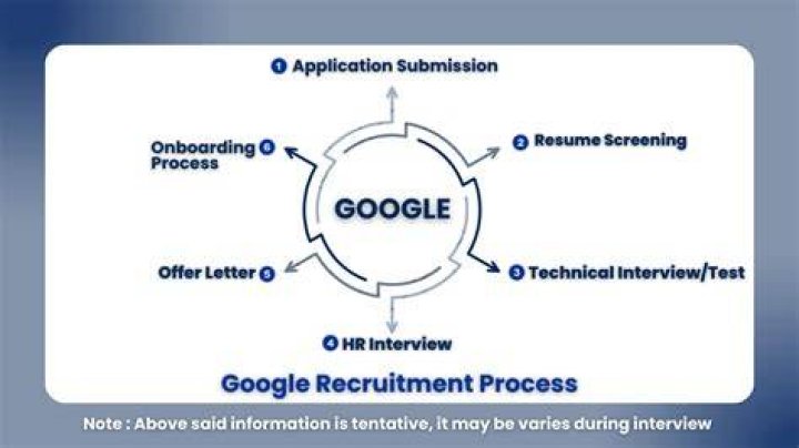 Does Google hire programmers without degree?