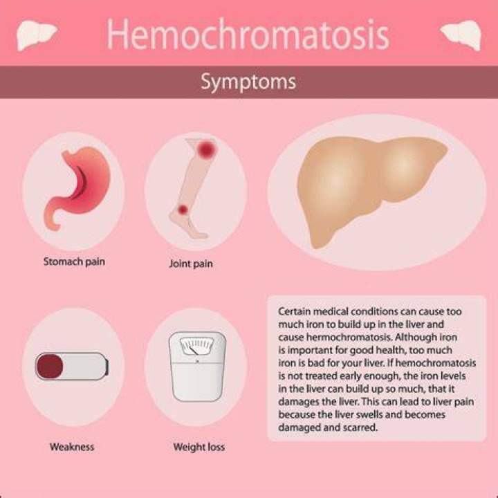Does hemochromatosis cause itching?